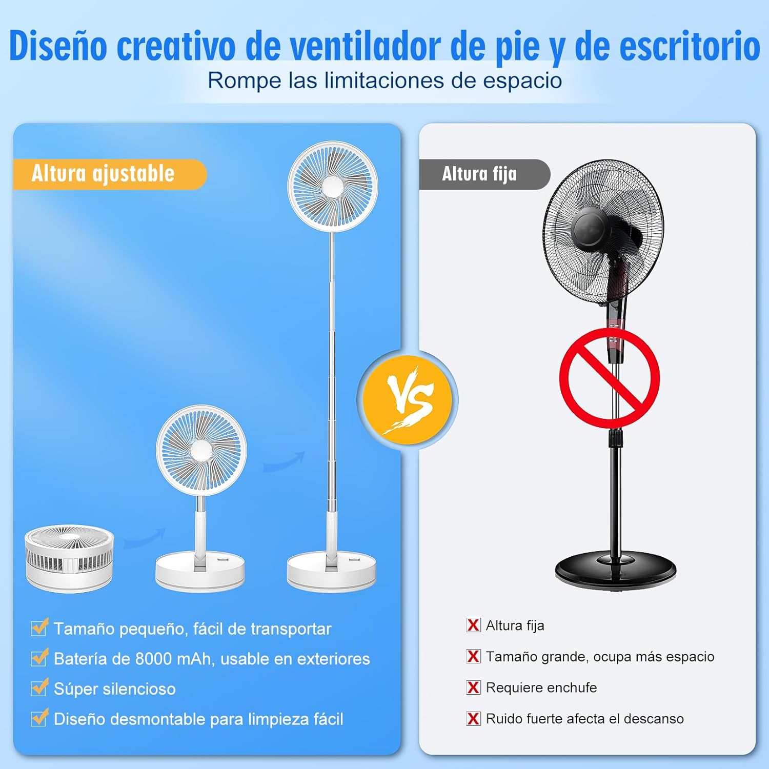 Ventilador De Pie Portátil Plegable Oscilante - 8.6" 8000Mah Bateria Recargable USB C Pequeño Mesa Ventiladores Con Control Remoto, Ventoinha Pedestal Silencioso Para Hogar Dormir Oficina Viaje